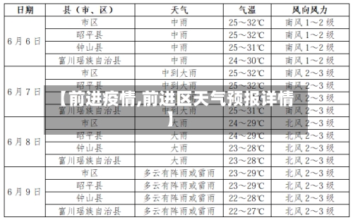 【前进疫情,前进区天气预报详情】-第3张图片