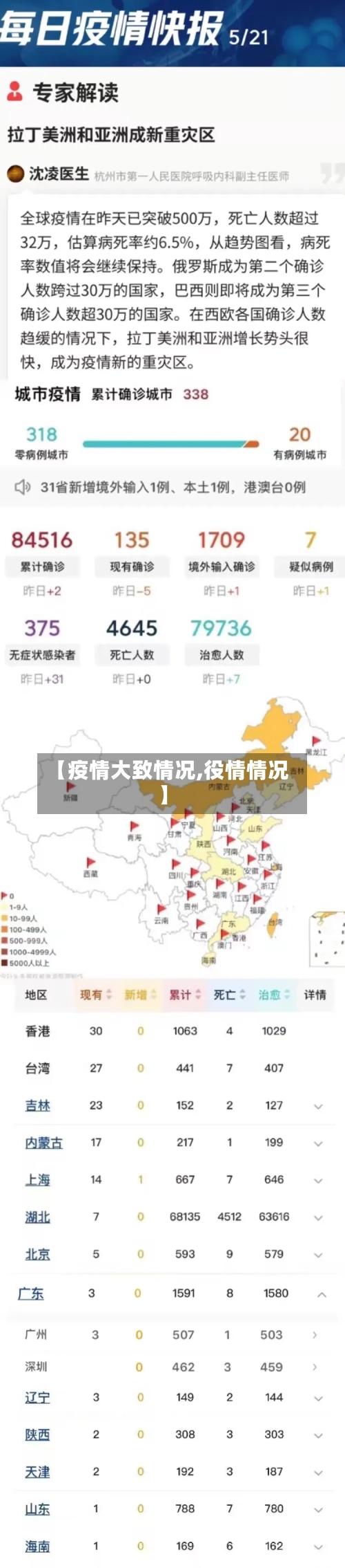 【疫情大致情况,役情情况】-第2张图片