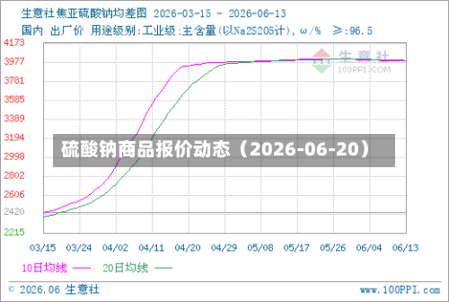 硫酸钠商品报价动态（2026-06-20）