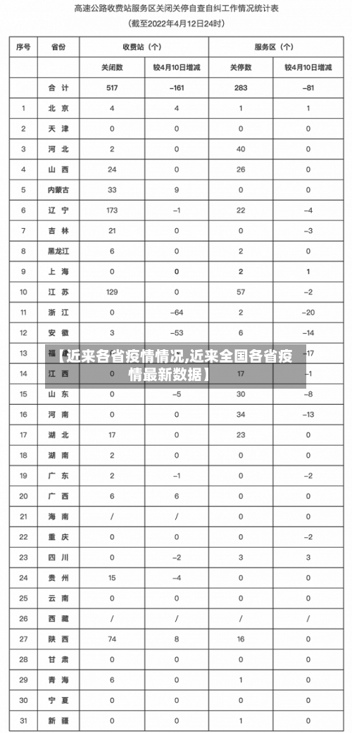 【近来各省疫情情况,近来全国各省疫情最新数据】-第2张图片