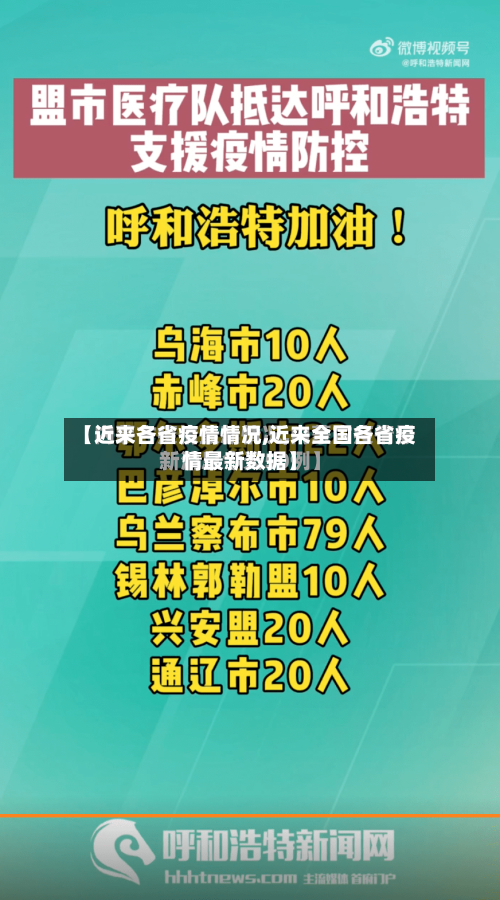 【近来各省疫情情况,近来全国各省疫情最新数据】