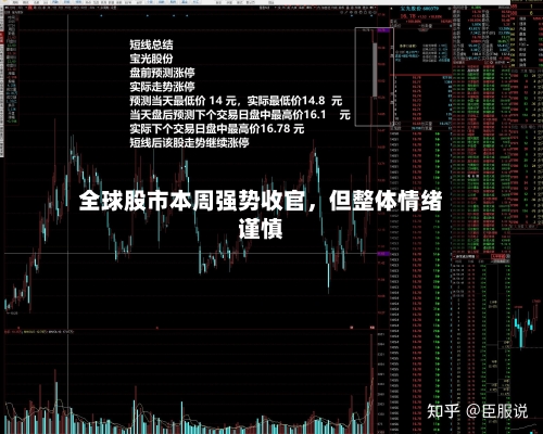全球股市本周强势收官，但整体情绪谨慎