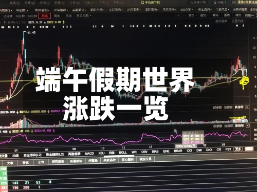 端午假期世界涨跌一览-第2张图片