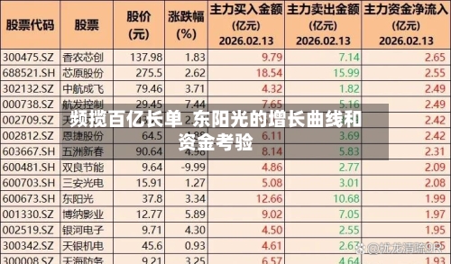 频揽百亿长单  东阳光的增长曲线和资金考验