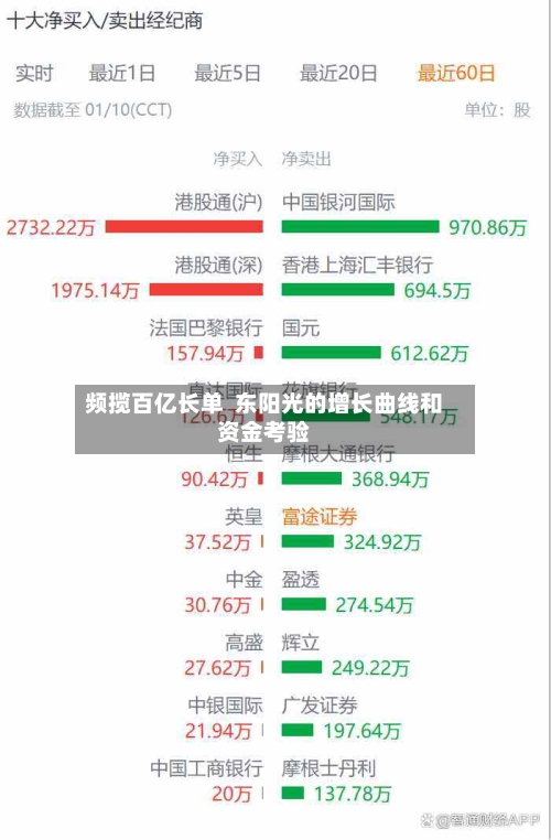 频揽百亿长单 东阳光的增长曲线和资金考验-第3张图片