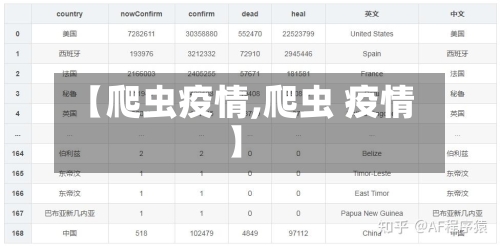 【爬虫疫情,爬虫 疫情】