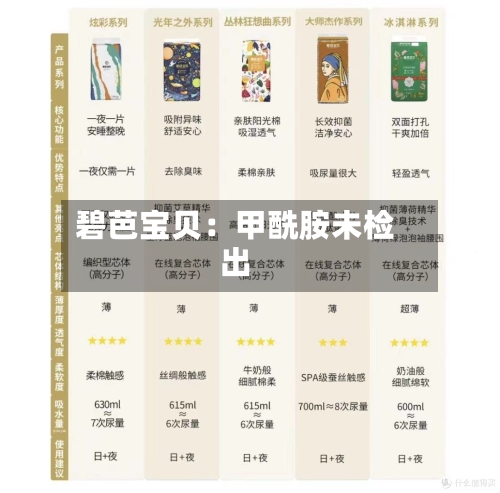 碧芭宝贝：甲酰胺未检出