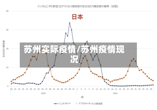 苏州实际疫情/苏州疫情现况