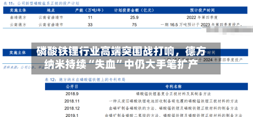 磷酸铁锂行业高端突围战打响，德方纳米持续“失血”中仍大手笔扩产-第3张图片