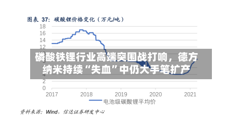 磷酸铁锂行业高端突围战打响，德方纳米持续“失血	”中仍大手笔扩产-第2张图片