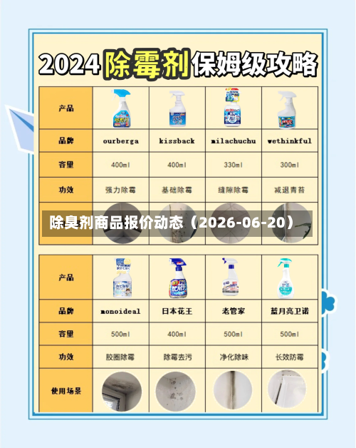 除臭剂商品报价动态（2026-06-20）