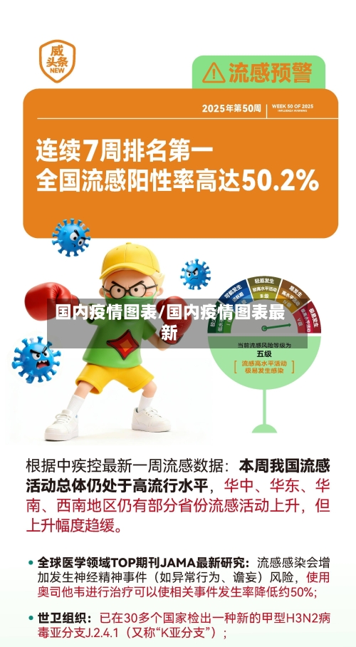 国内疫情图表/国内疫情图表最新