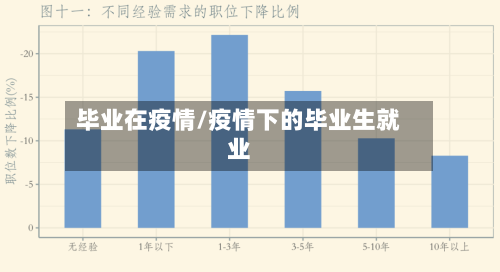 毕业在疫情/疫情下的毕业生就业-第2张图片