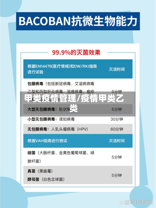 甲类疫情管理/疫情甲类乙类-第3张图片