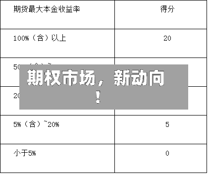 期权市场，新动向！