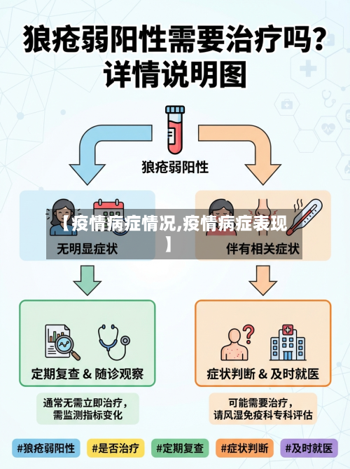 【疫情病症情况,疫情病症表现】