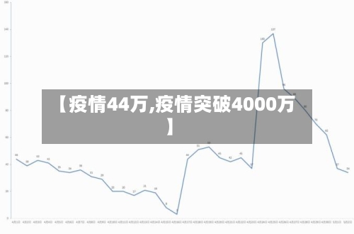 【疫情44万,疫情突破4000万】-第3张图片