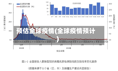 预估全球疫情(全球疫情预计)