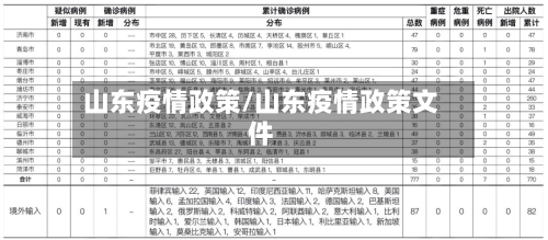 山东疫情政策/山东疫情政策文件