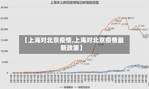 【上海对北京疫情,上海对北京疫情最新政策】-第2张图片