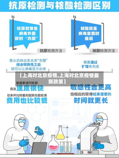 【上海对北京疫情,上海对北京疫情最新政策】