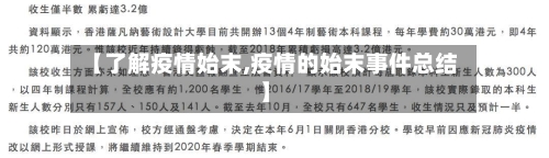 【了解疫情始末,疫情的始末事件总结】-第2张图片