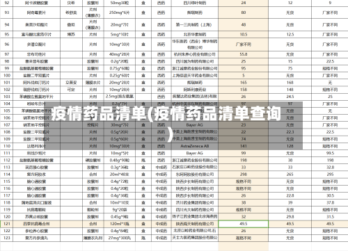 疫情药品清单(疫情药品清单查询)-第2张图片
