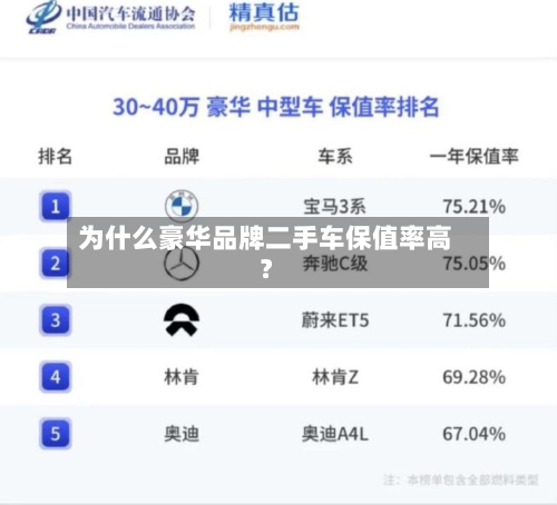 为什么豪华品牌二手车保值率高？