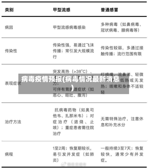 病毒疫情预报(病毒情况最新消息)-第2张图片