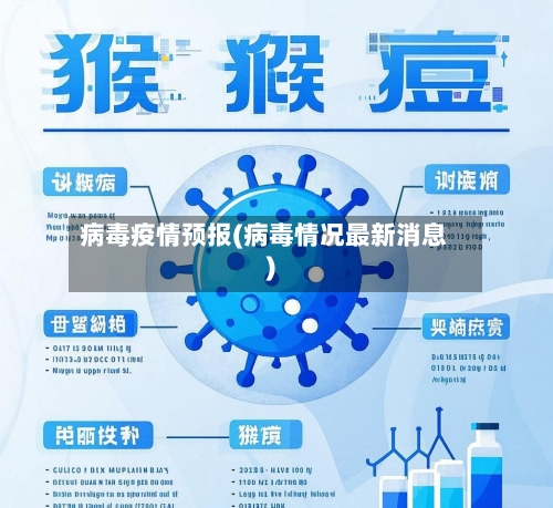 病毒疫情预报(病毒情况最新消息)