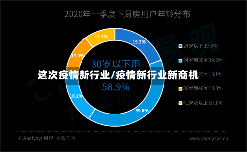 这次疫情新行业/疫情新行业新商机