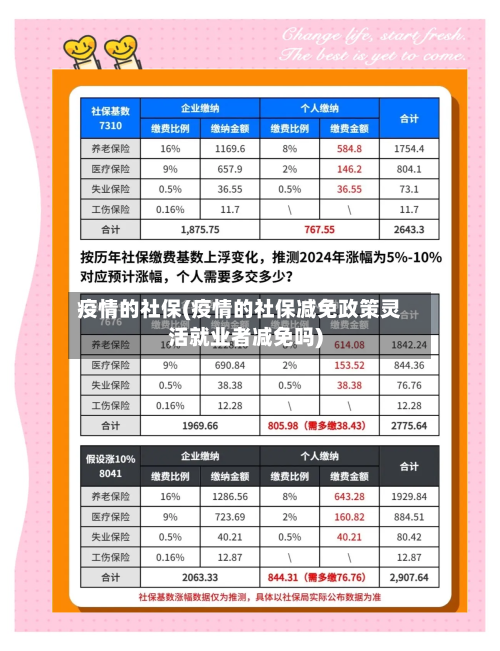 疫情的社保(疫情的社保减免政策灵活就业者减免吗)-第3张图片