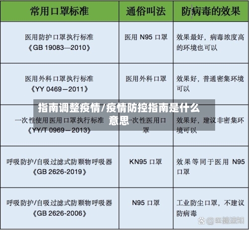 指南调整疫情/疫情防控指南是什么意思-第2张图片