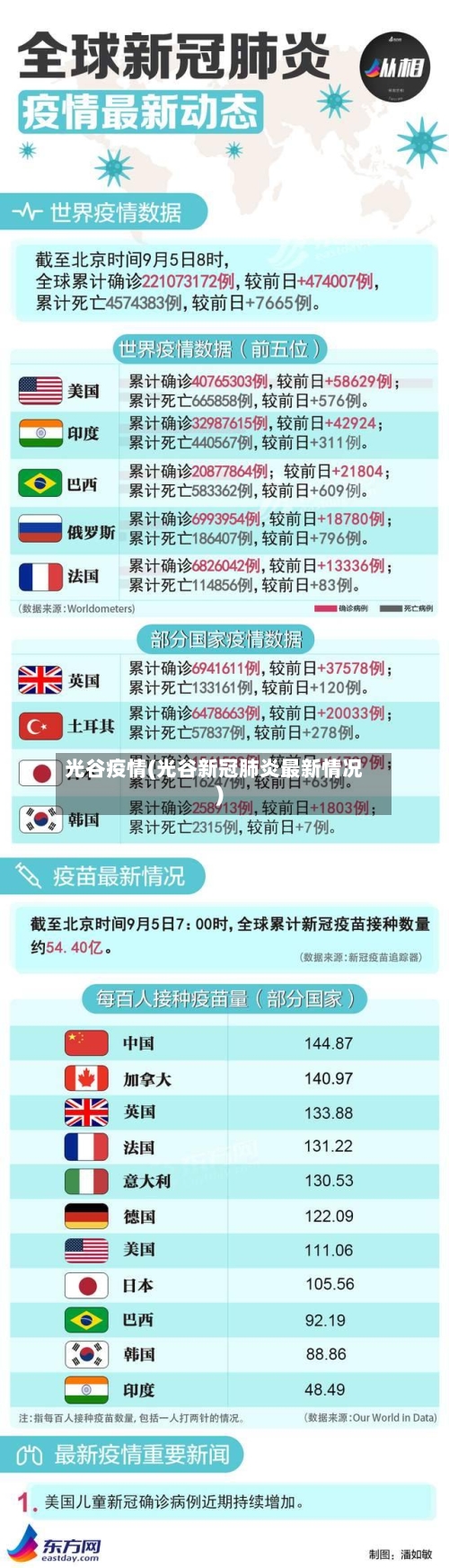 光谷疫情(光谷新冠肺炎最新情况)-第2张图片