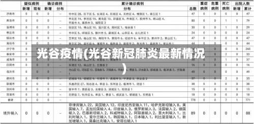 光谷疫情(光谷新冠肺炎最新情况)