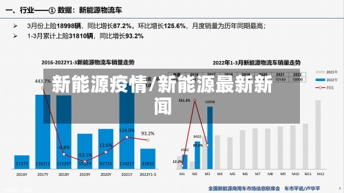新能源疫情/新能源最新新闻