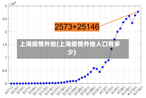 上海疫情外地(上海疫情外地人口有多少)