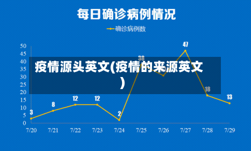 疫情源头英文(疫情的来源英文)-第2张图片