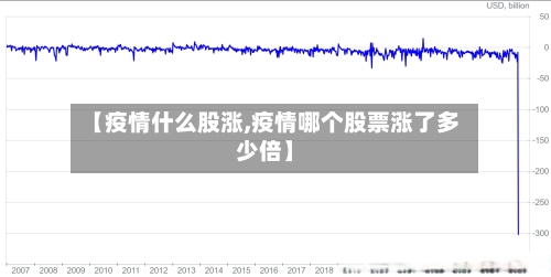【疫情什么股涨,疫情哪个股票涨了多少倍】