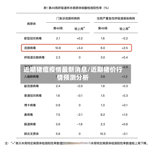 近期猪瘟疫情最新消息/近期猪价行情预测分析