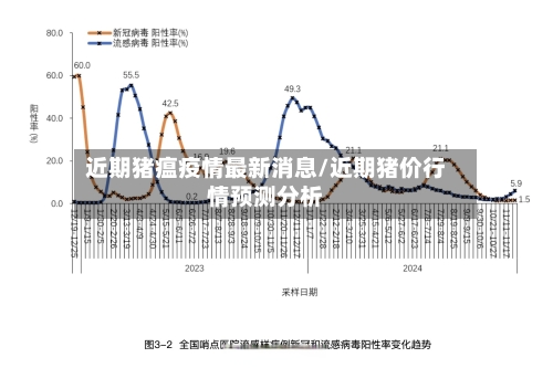 近期猪瘟疫情最新消息/近期猪价行情预测分析-第2张图片