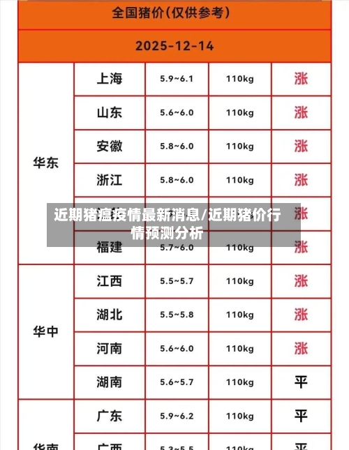 近期猪瘟疫情最新消息/近期猪价行情预测分析-第3张图片