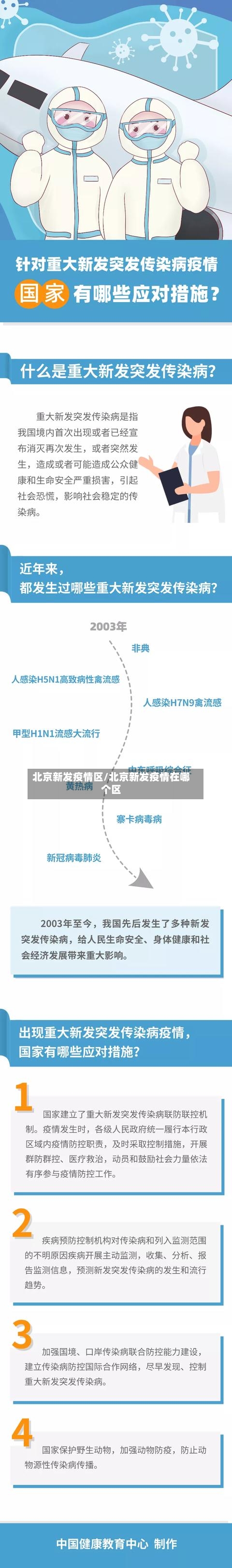 北京新发疫情区/北京新发疫情在哪个区