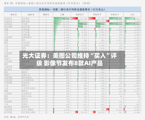 光大证券：美图公司维持“买入	”评级 影像节发布8款AI产品-第2张图片