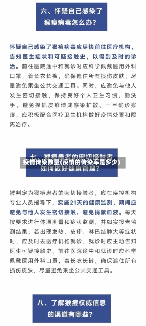 疫情传染数量(疫情的传染率是多少)