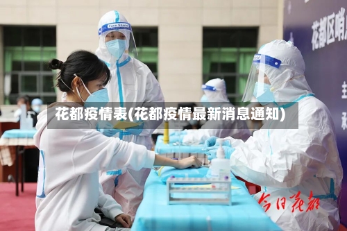 花都疫情表(花都疫情最新消息通知)