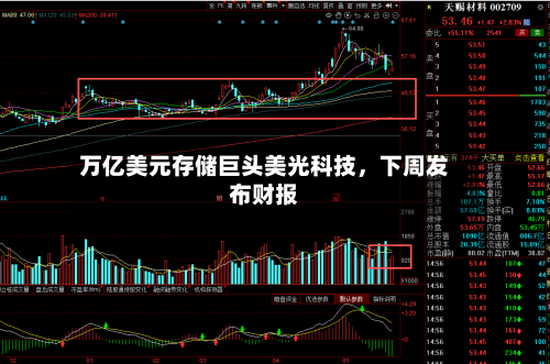 万亿美元存储巨头美光科技，下周发布财报-第2张图片