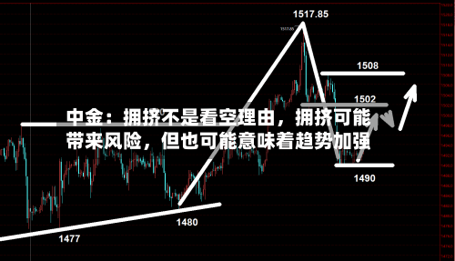 中金：拥挤不是看空理由	，拥挤可能带来风险，但也可能意味着趋势加强-第2张图片