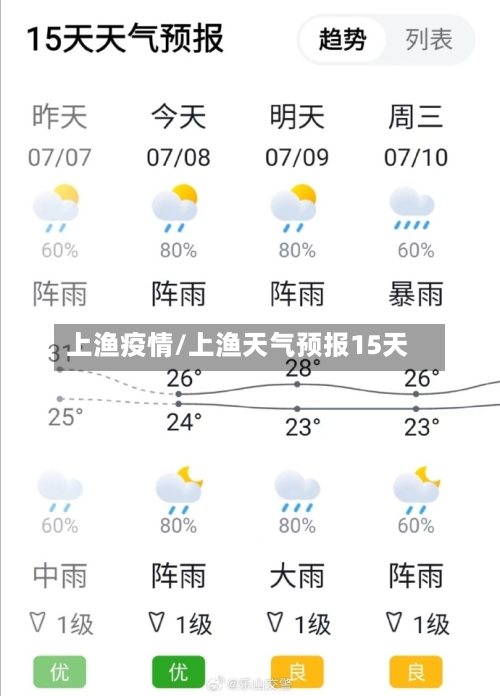 上渔疫情/上渔天气预报15天