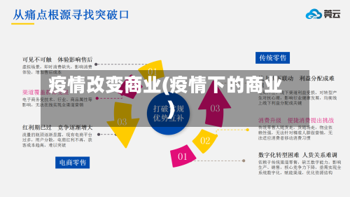 疫情改变商业(疫情下的商业)-第2张图片
